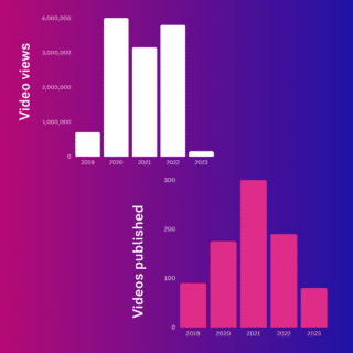 Helping Automotive Understand Video