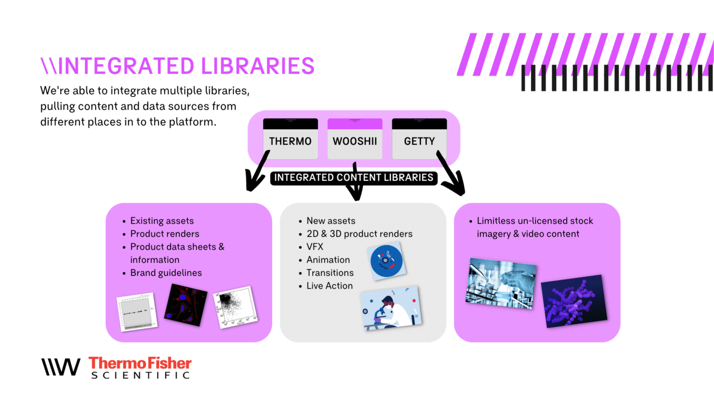 Thermo Fisher Scientific Automated Video
