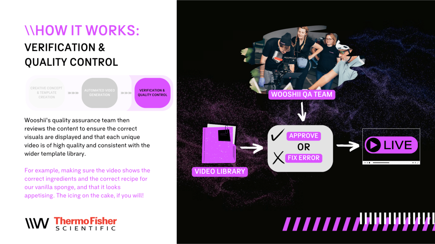 Thermo Fisher Scientific Automated Video