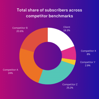 Helping Automotive Understand Video