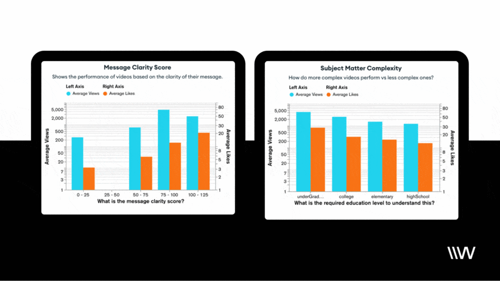 Unleashing the power of AI in Video Marketing