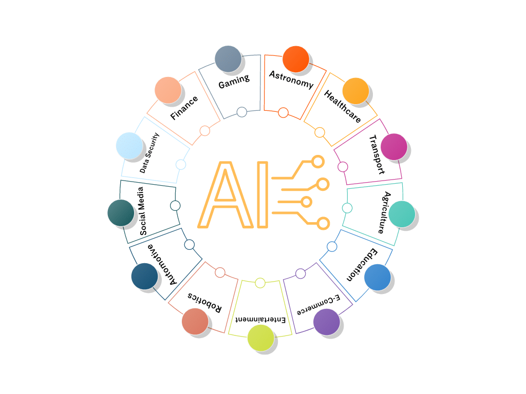 Expect An AI Apocalypse?