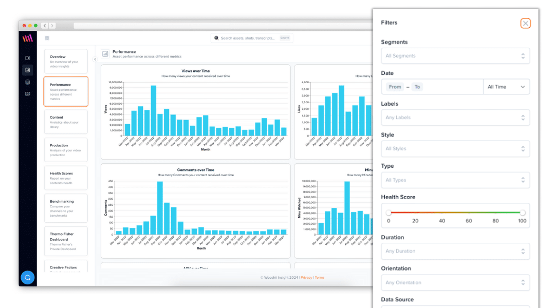 data dashboards on a screen